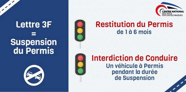 Lettre 3F Et Suspension Administrative De Permis De Conduire